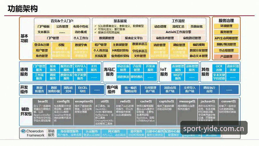 亿德体育官方网站 深度揭秘亿德体育官方网站:2026新版背后的技术架构与用户体验真相